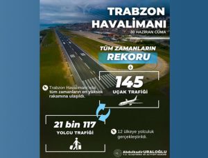 Bakan Uraloğlu duyurdu: Trabzon’da rekor kırıldı